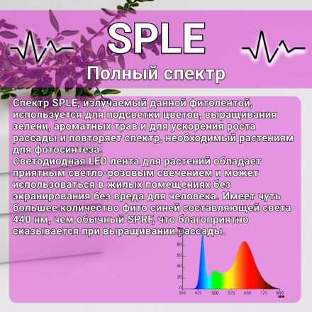Светодиодная фитолента лента для растений и рассады SPLE светло розовое свечение полный спектр 1м 