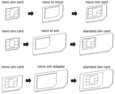 Переходник адаптер для SIM карт 