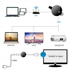 WiFi  HDMI адаптер медиа стример для телевизора FCAST T12